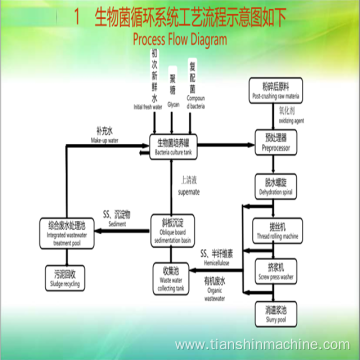 Pulping Machinery For Making Straw Pulp